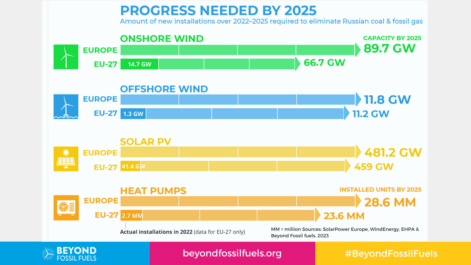 Renewables + Energy Savings = BFF - Beyond Fossil Fuels : Beyond Fossil ...